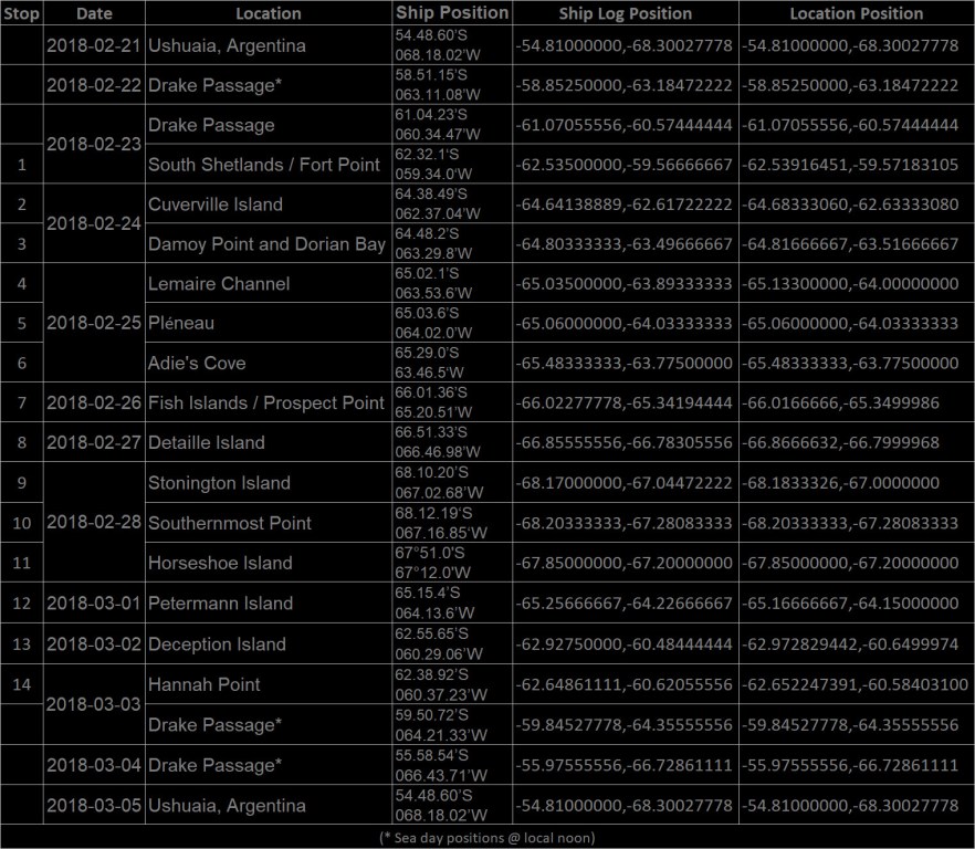 Antarctica - Positions - Mar 2018